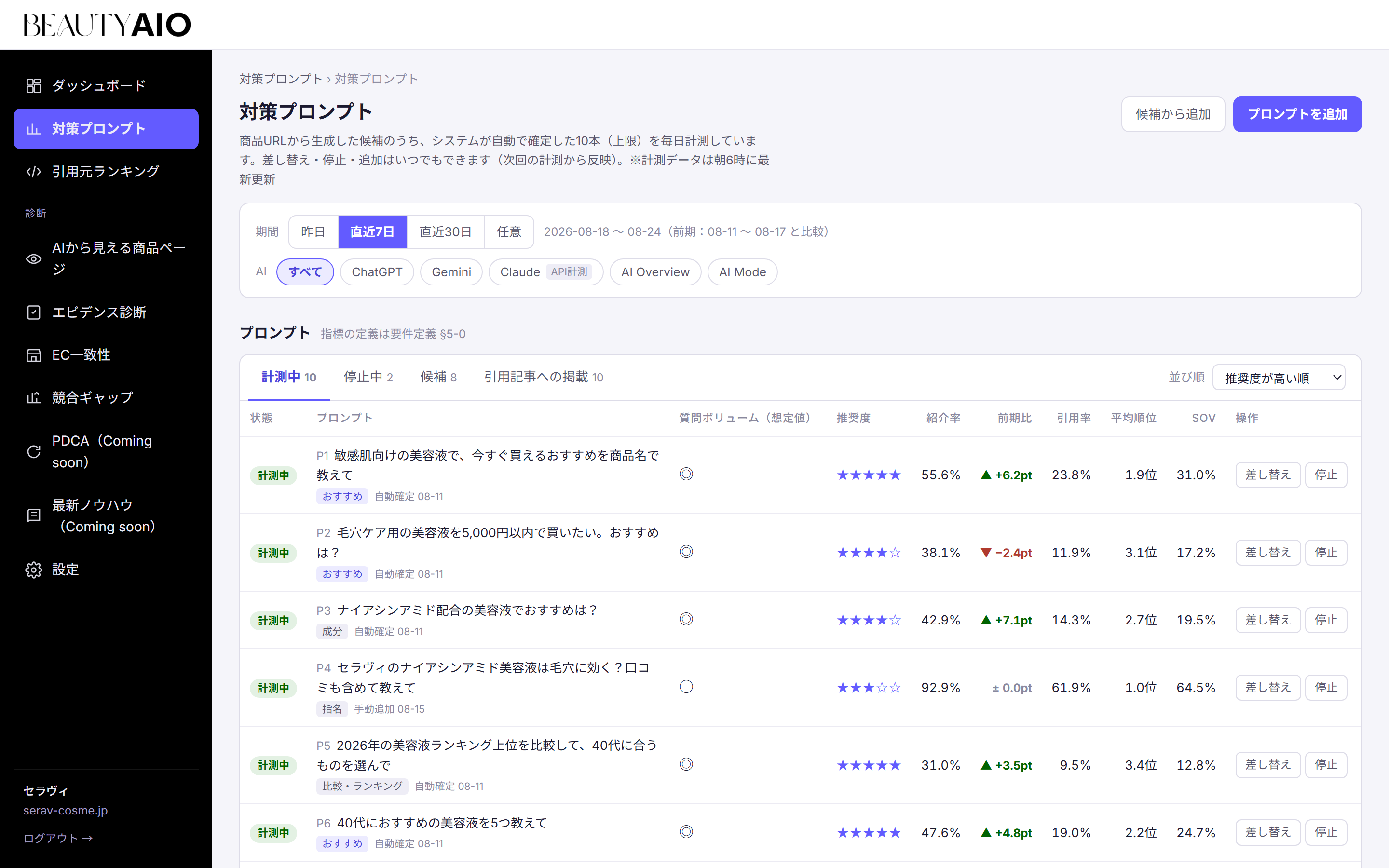 対策プロンプト一覧：計測中の質問と指標