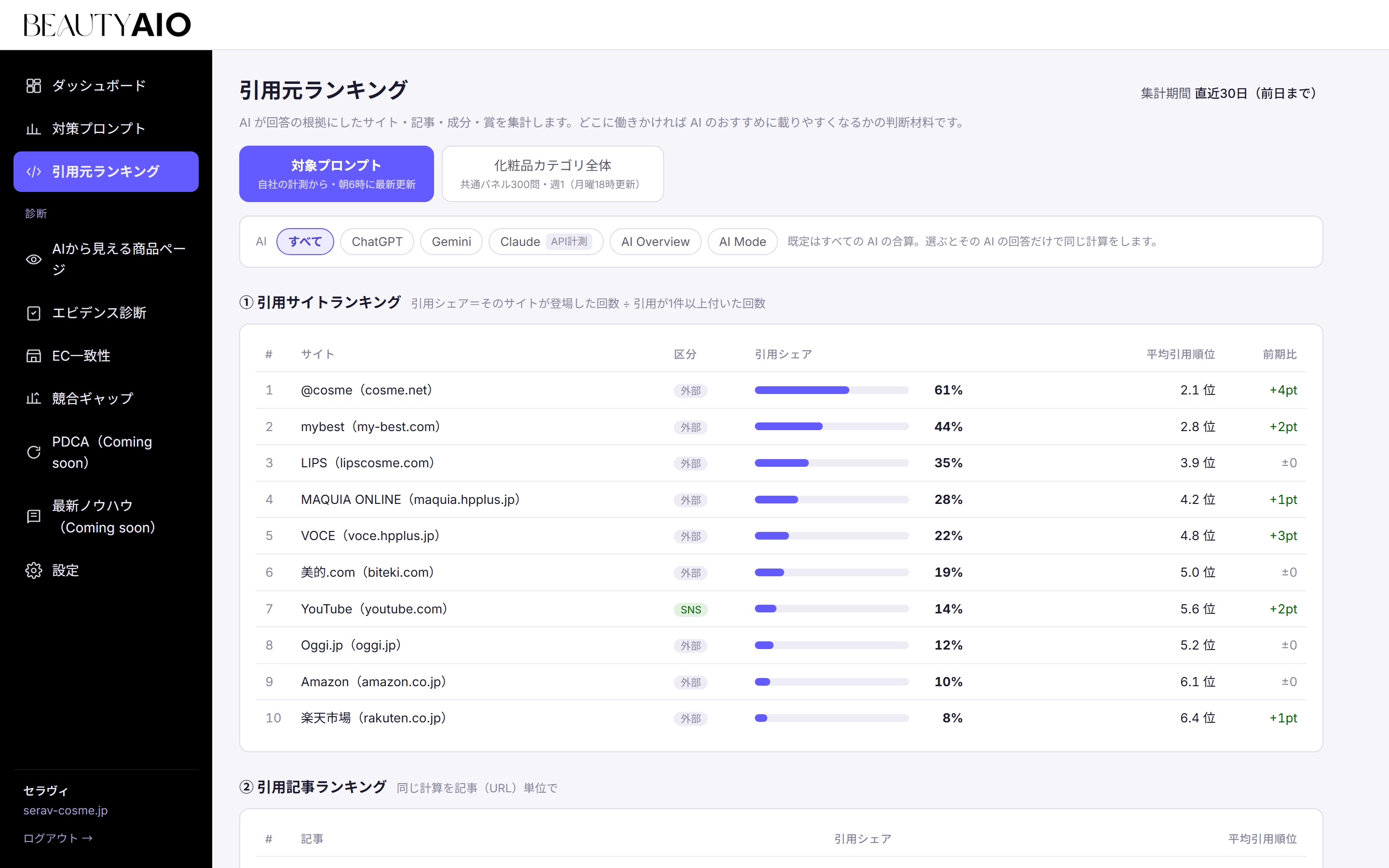 引用元ランキング：AI が引用するサイト・成分・受賞歴